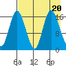 Ninilchik tide chart for Sunday, August 20, 2023