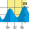 Ninilchik tide chart for Wednesday, August 23, 2023