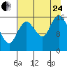 Ninilchik tide chart for Thursday, August 24, 2023