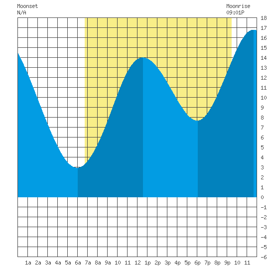 Ninilchik tide chart for Saturday, August 26, 2023