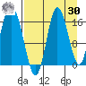 Ninilchik tide chart for Wednesday, August 30, 2023