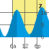 Ninilchik tide chart for Monday, August 7, 2023