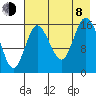 Ninilchik tide chart for Tuesday, August 8, 2023
