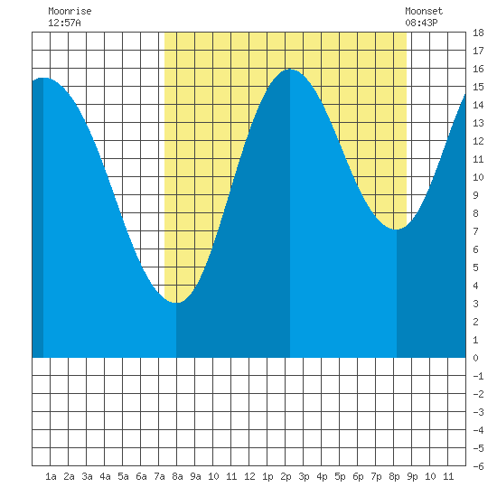 Ninilchik tide chart for Sunday, September 10, 2023