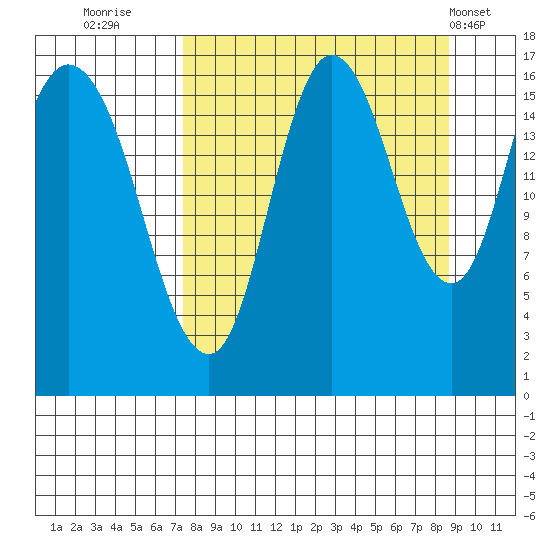 Ninilchik tide chart for Monday, September 11, 2023