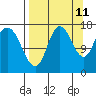 Ninilchik tide chart for Monday, September 11, 2023