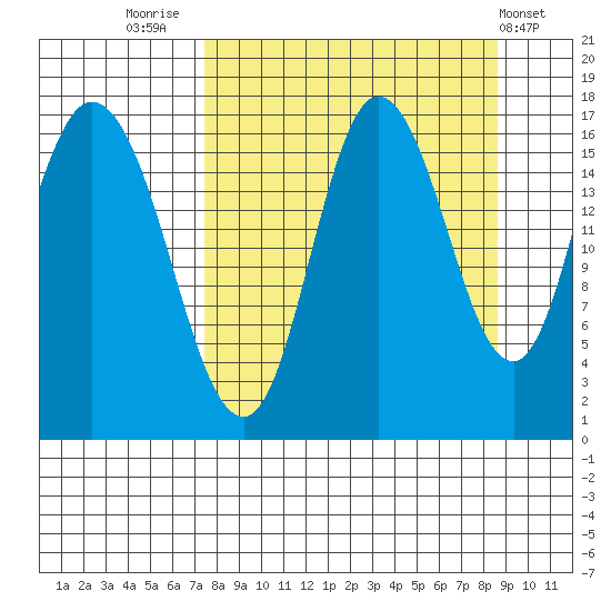 Ninilchik tide chart for Tuesday, September 12, 2023