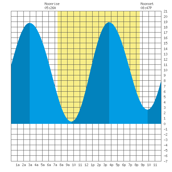 Ninilchik tide chart for Wednesday, September 13, 2023