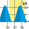 Ninilchik tide chart for Friday, September 15, 2023