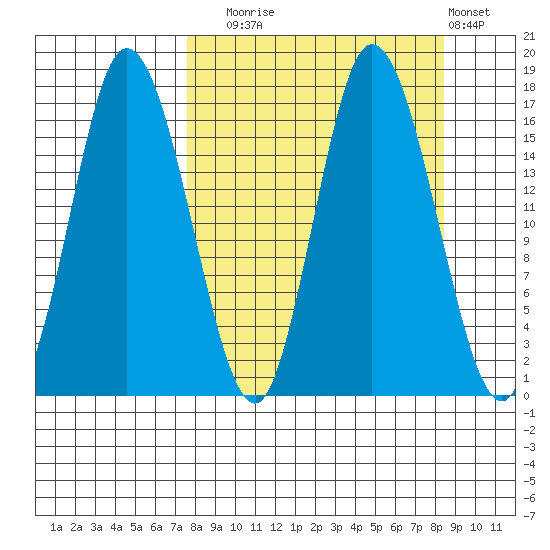 Ninilchik tide chart for Saturday, September 16, 2023