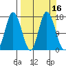Ninilchik tide chart for Saturday, September 16, 2023
