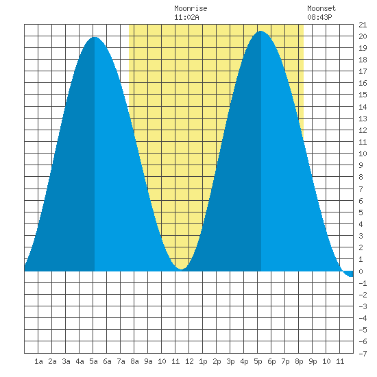 Ninilchik tide chart for Sunday, September 17, 2023