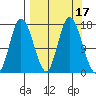 Ninilchik tide chart for Sunday, September 17, 2023