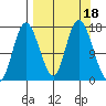 Ninilchik tide chart for Monday, September 18, 2023