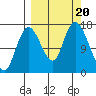 Ninilchik tide chart for Wednesday, September 20, 2023