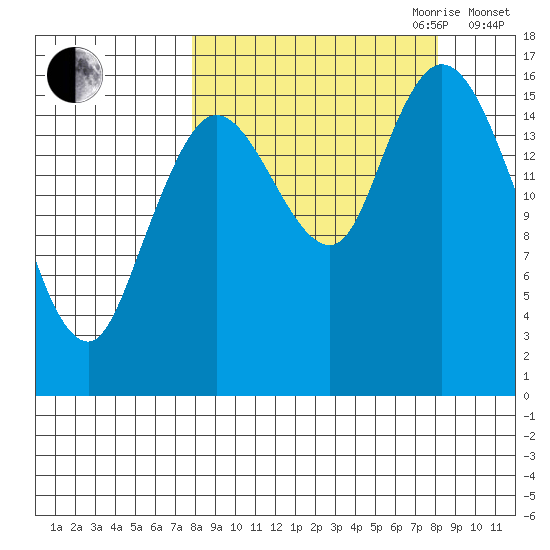 Ninilchik tide chart for Friday, September 22, 2023