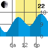 Ninilchik tide chart for Friday, September 22, 2023