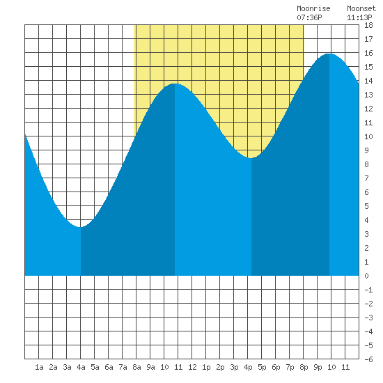Ninilchik tide chart for Saturday, September 23, 2023