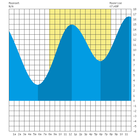 Ninilchik tide chart for Sunday, September 24, 2023