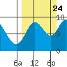Ninilchik tide chart for Sunday, September 24, 2023