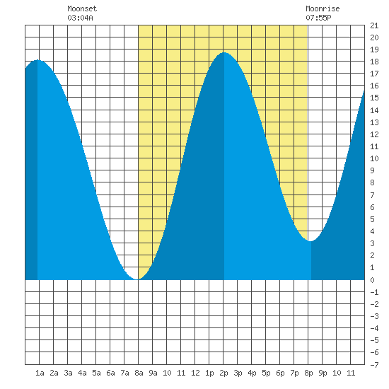 Ninilchik tide chart for Tuesday, September 26, 2023