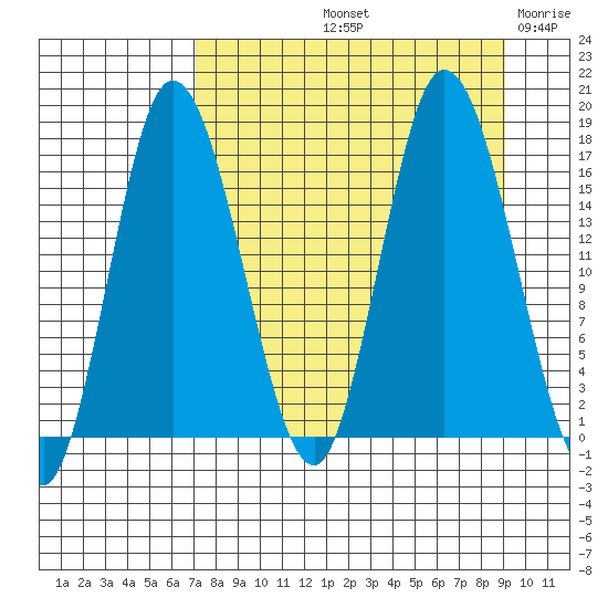 Ninilchik tide chart for Sunday, September 3, 2023