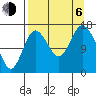 Ninilchik tide chart for Wednesday, September 6, 2023