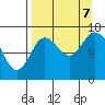 Ninilchik tide chart for Thursday, September 7, 2023