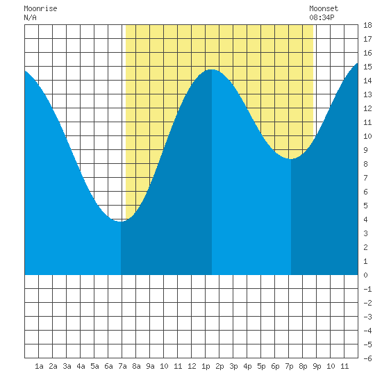 Ninilchik tide chart for Saturday, September 9, 2023