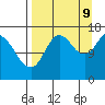 Ninilchik tide chart for Saturday, September 9, 2023