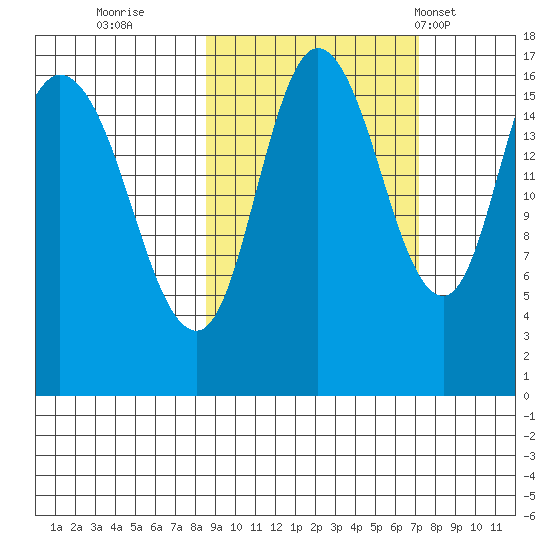 Ninilchik tide chart for Tuesday, October 10, 2023