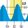Ninilchik tide chart for Thursday, October 12, 2023