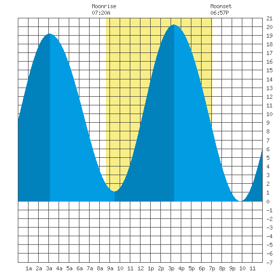 Ninilchik tide chart for Friday, October 13, 2023