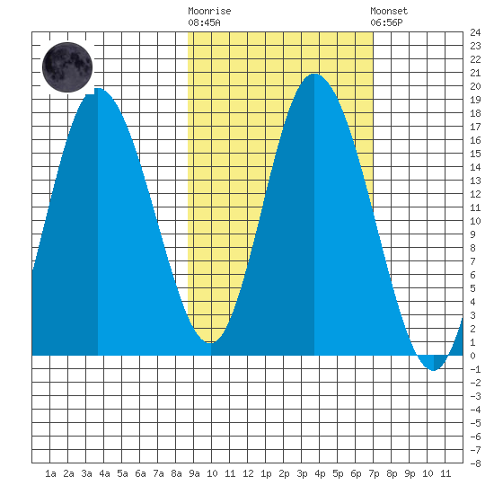 Ninilchik tide chart for Saturday, October 14, 2023
