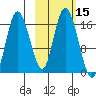 Ninilchik tide chart for Sunday, October 15, 2023