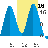 Ninilchik tide chart for Monday, October 16, 2023