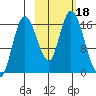 Ninilchik tide chart for Wednesday, October 18, 2023
