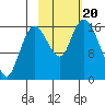 Ninilchik tide chart for Friday, October 20, 2023