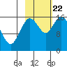 Ninilchik tide chart for Sunday, October 22, 2023