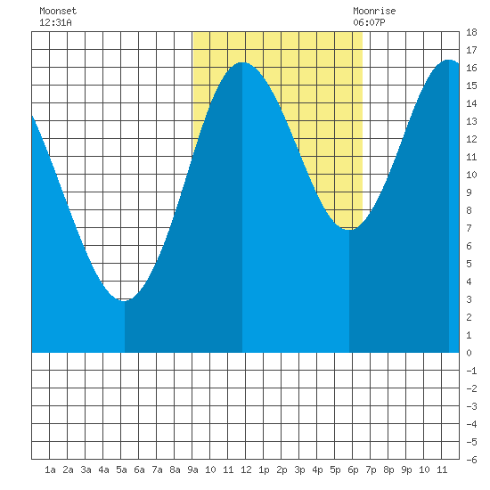 Ninilchik tide chart for Monday, October 23, 2023