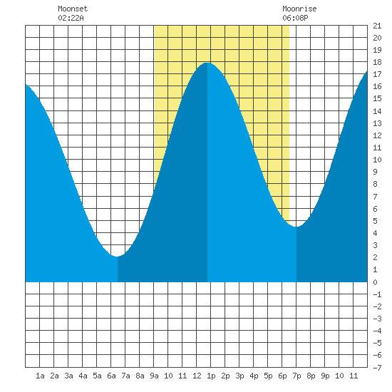 Ninilchik tide chart for Tuesday, October 24, 2023