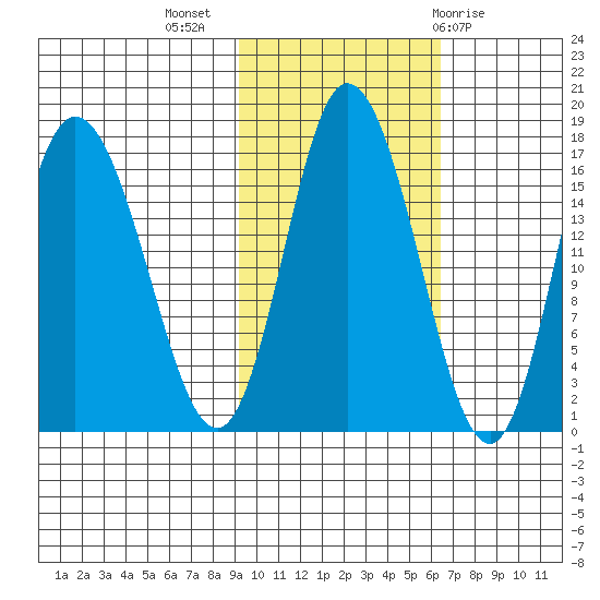 Ninilchik tide chart for Thursday, October 26, 2023