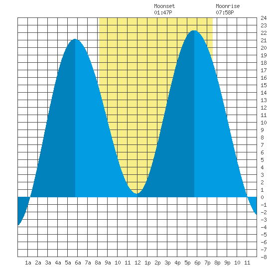 Ninilchik tide chart for Monday, October 2, 2023