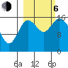 Ninilchik tide chart for Friday, October 6, 2023