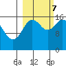 Ninilchik tide chart for Saturday, October 7, 2023