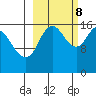 Ninilchik tide chart for Sunday, October 8, 2023