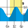 Ninilchik tide chart for Monday, October 9, 2023