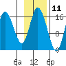 Ninilchik tide chart for Saturday, November 11, 2023