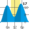 Ninilchik tide chart for Friday, November 17, 2023