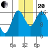 Ninilchik tide chart for Monday, November 20, 2023